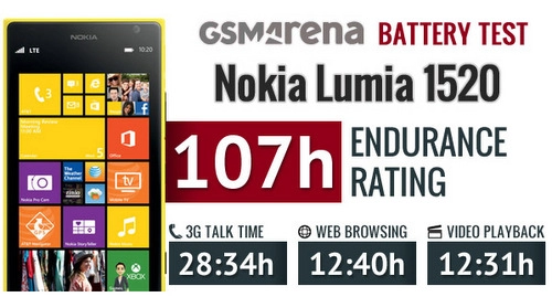 Pin nokia lumia 1520 dùng được hơn 4 ngày