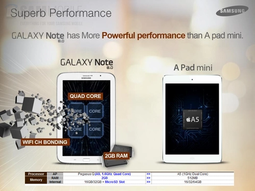 Quảng cáo galaxy note 80 dìm hàng ipad mini