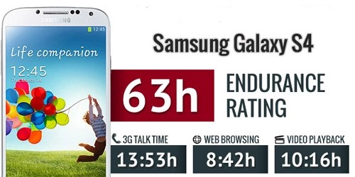 Samsung galaxy s4 so dáng và pin với htc one