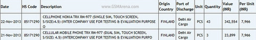 Smartphone lumia 2 sim của nokia có màn hình 45 inch