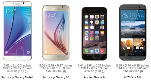 So sánh galaxy note 5 s6 edge với loạt smartphone cao cấp