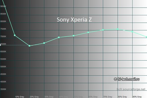 So sánh màn hình của sony xperia z và htc butterfly