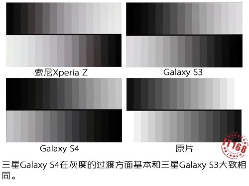 So sánh màn hình galaxy s4 với xperia z và galaxy s iii