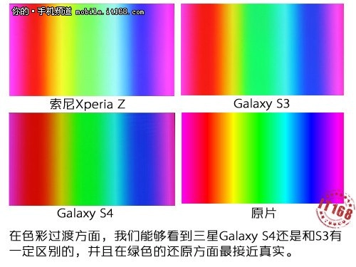 So sánh màn hình galaxy s4 với xperia z và galaxy s iii