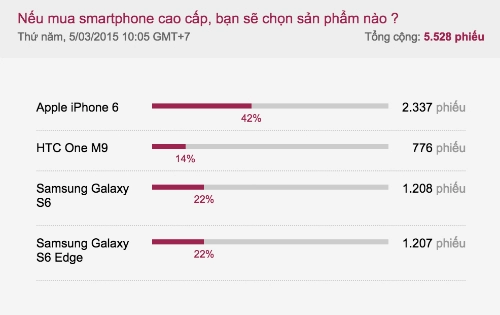 So sánh samsung galaxy s6 và iphone 6