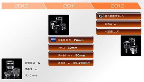 Sony công bố lộ trình ống kính cho dòng nex