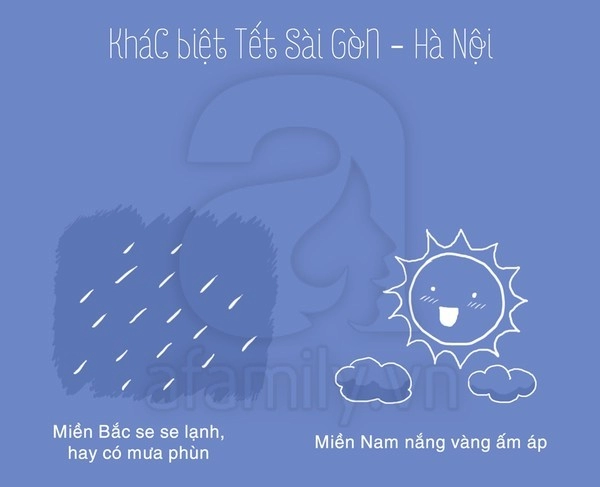 Tết ở sài gòn - hà nội khác nhau ở điểm nào