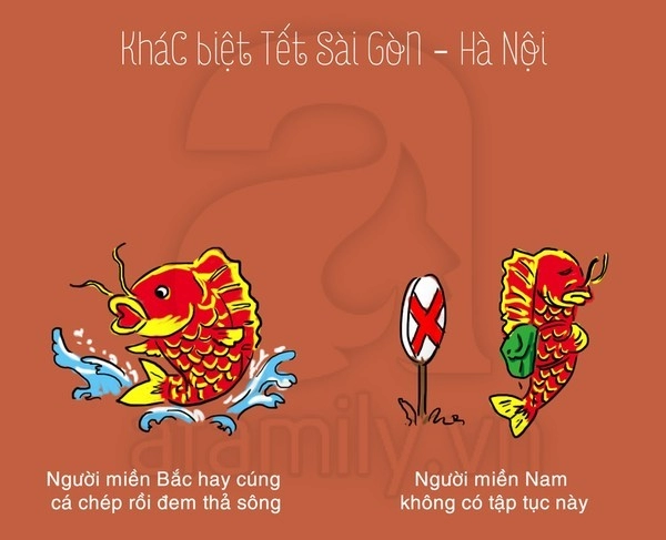 Tết ở sài gòn - hà nội khác nhau ở điểm nào