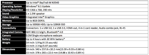 Thông số kỹ thuật chi tiết 3 sản phẩm dòng máy tính mới của lenovo