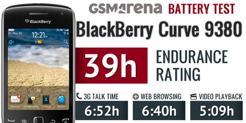 Thử pin blackberry curve 9380
