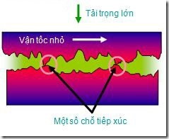 Tua máy thấp hoặc tải trọng nặng quá làm các chi tiết máy ép lên nhau