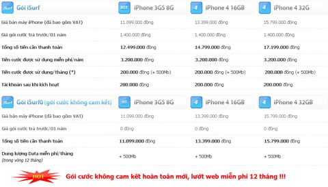 Vinaphone tăng giá iphone 4