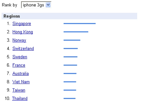 Vn xếp thứ 7 về độ hâm mộ iphone