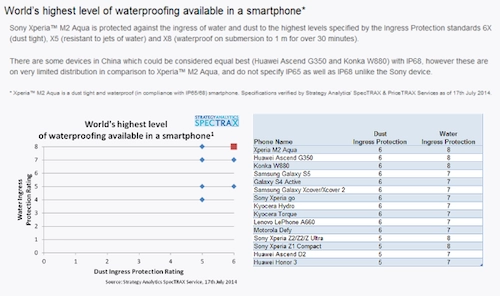 Xperia m2 aqua - smartphone chống nước tốt nhất thế giới