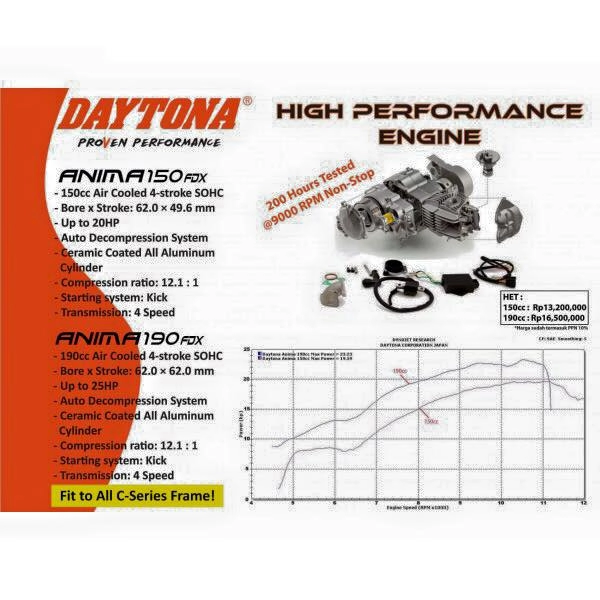 Cận cảnh bộ máy daytona anima 190cc cho wave dream