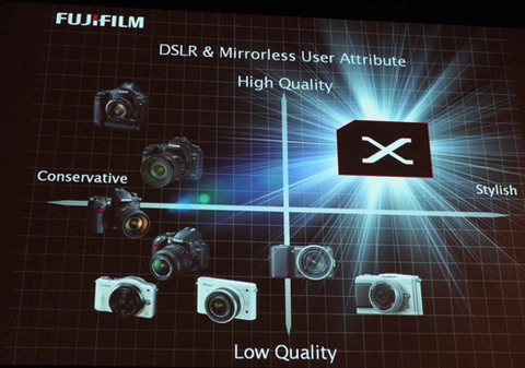 Fujifilm trình làng x-pro1 giá 1700 usd