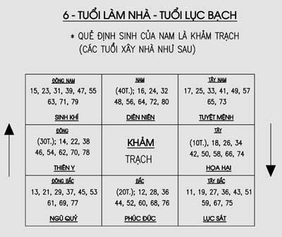 Nhà vườn một trệt