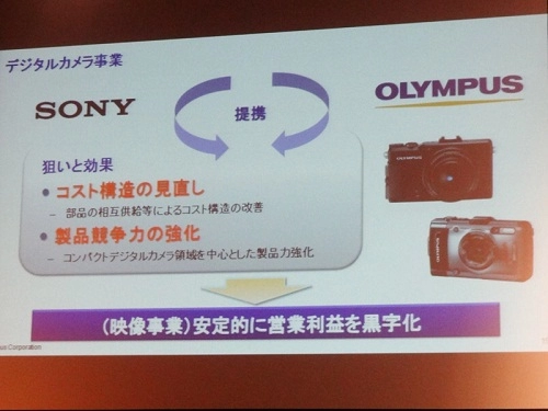 Olympus sản xuất ống kính tele ngàm a-mount cho sony