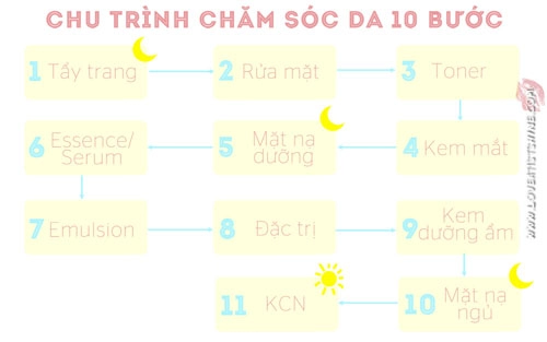 10 bước chăm sóc da kiểu hàn quốc