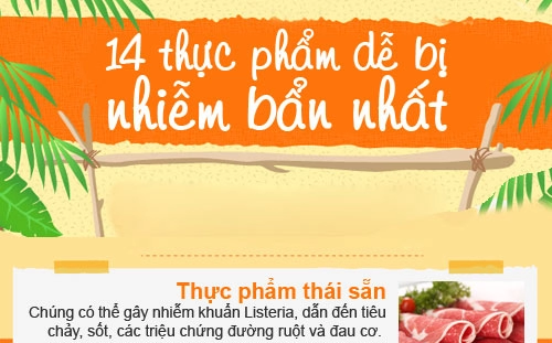 14 thực phẩm dễ nhiễm bẩn nhất