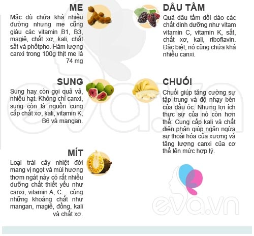 6 loại trái cây giàu canxi cho trẻ