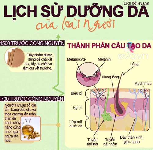 Bí quyết dưỡng da của người xưa