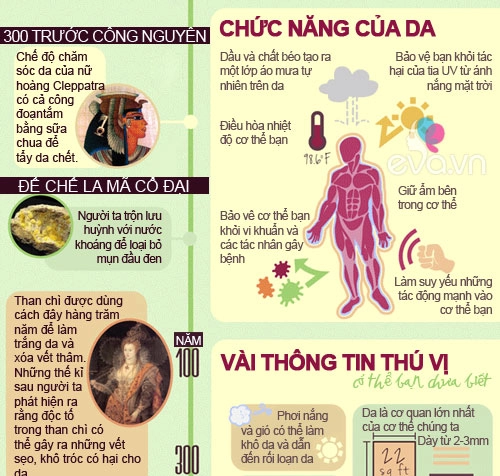 Bí quyết dưỡng da của người xưa