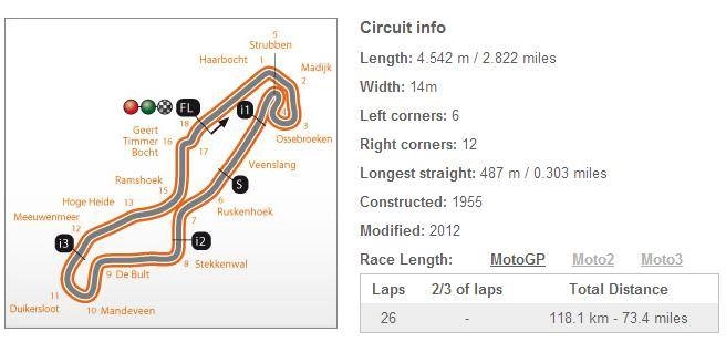 Cùng share link xem trực tiếp giải đua moto gp 276