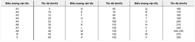 Đọc hiểu ký hiệu thông số trên lốp xe