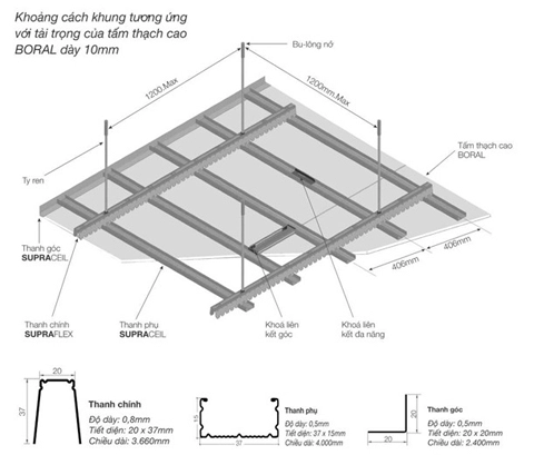 Hệ khung xương cá cao cấp boral supraflex