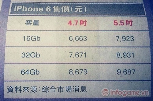 Iphone 6 khi ra mắt sẽ có giá gần 30 triệu đồng