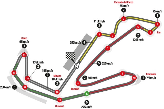 Jorge lorenzo lập lỉ lục thời gian hoàn tất một vòng đua nhanh nhất tại misano