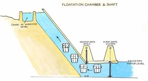 Khám phá phương pháp xây dựng kim tự tháp của người ai cập