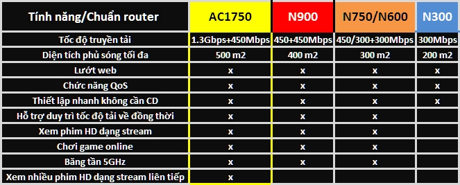 Khui hộp router asus rt-ac66u