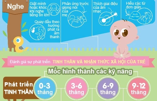 Kỹ năng bé 0-1 tuổi nên thành thạo