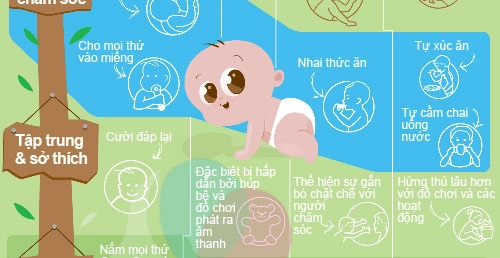 Kỹ năng bé 0-1 tuổi nên thành thạo