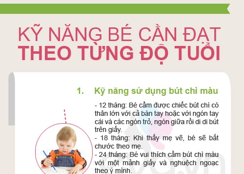 Kỹ năng bé cần theo từng độ tuổi