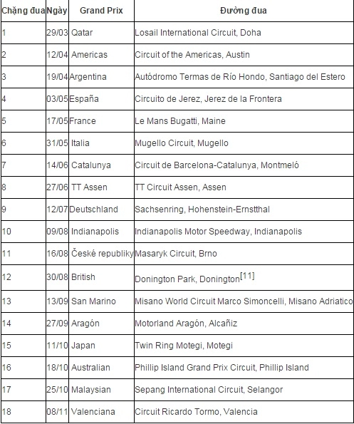 Lịch trình giải đua motogp năm 2015