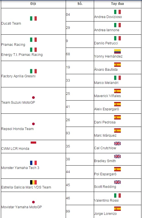 Lịch trình giải đua motogp năm 2015