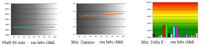 Màn hình samsung s24d300hl tn màn hình lý tưởng dành cho game thủ trong tầm giá