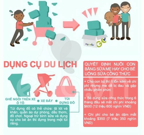 Năm đầu nuôi con có thể tốn 200 triệu