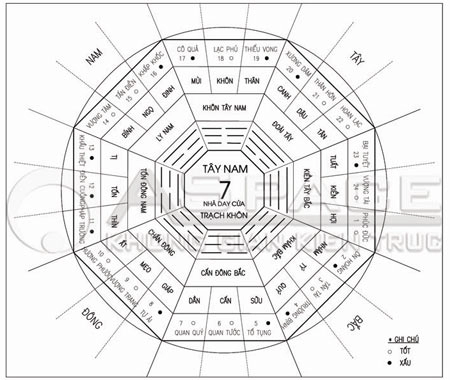 Nhà mặt tiền hẹp 3 x15 m theo phong thủy