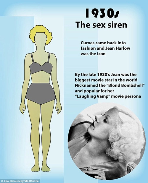 Những kiểu cơ thể phụ nữ khiến đàn ông khao khát 100 năm qua