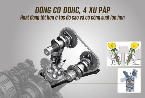 Vì sao exciter đề lẹ còn raider 150 thì không