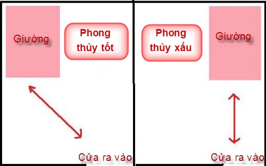 5 điều tuyệt đối không làm với giường ngủ