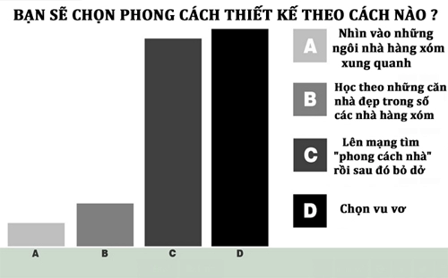 Cẩm nang vàng giúp bạn lên kế hoạch xây sửa nhà