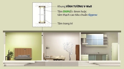 Chọn vật liệu ngăn chia phòng chung cư