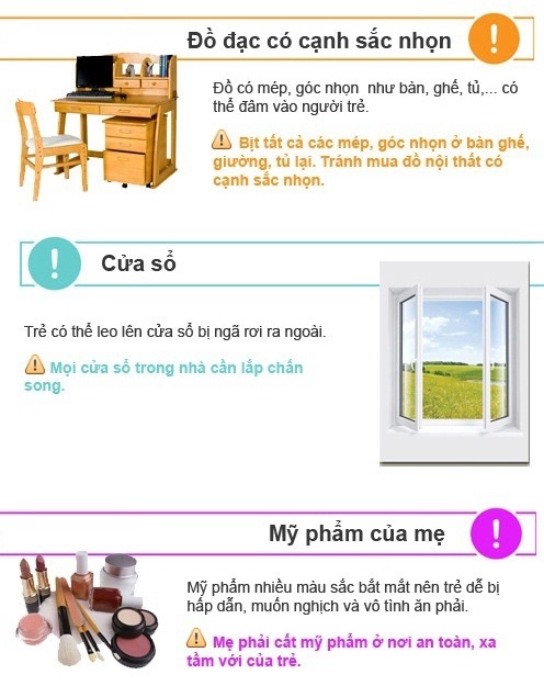 Infographic 9 đồ đạc trong nhà gây nguy hiểm cho trẻ