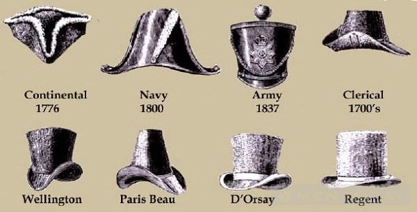 Lịch sử ra đời của những chiếc mũ