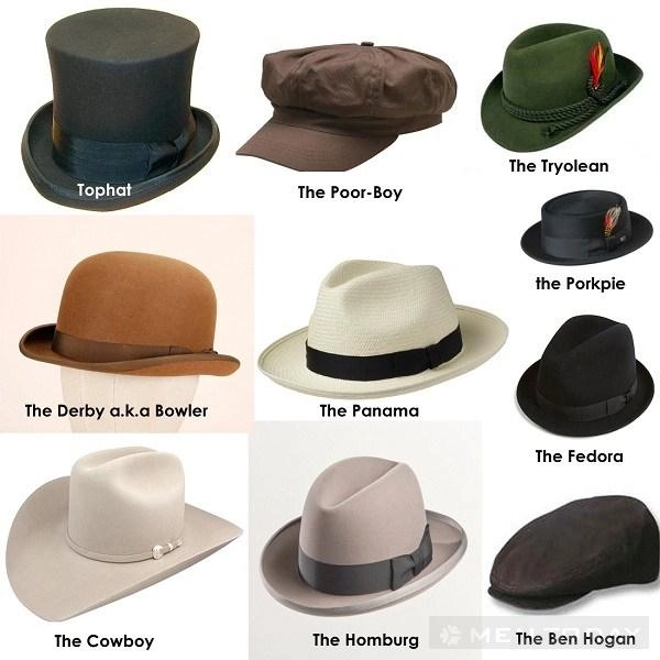 Lịch sử ra đời của những chiếc mũ